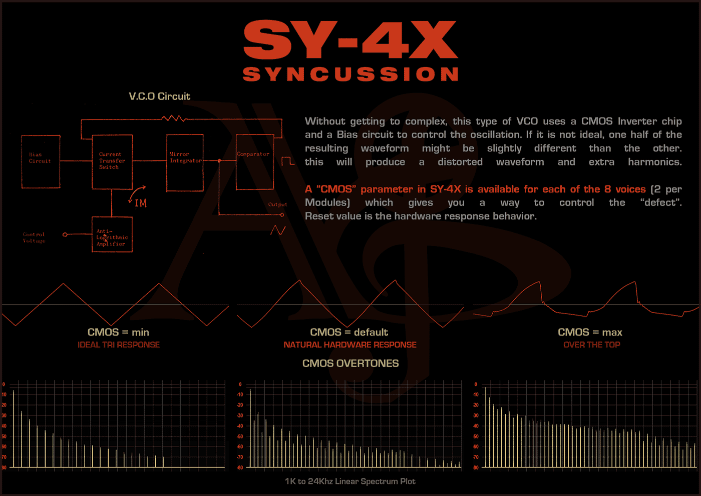 Syncussion SY-4 CMOS Inverter Oscillators