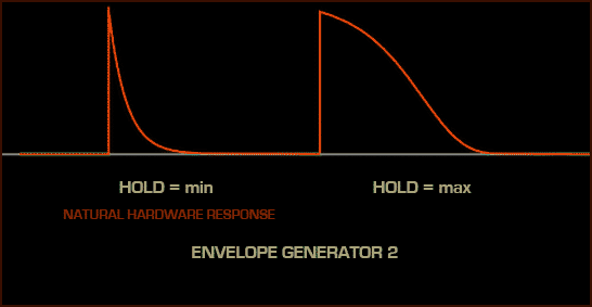 Syncussion SY-4X 2 Envelope Response