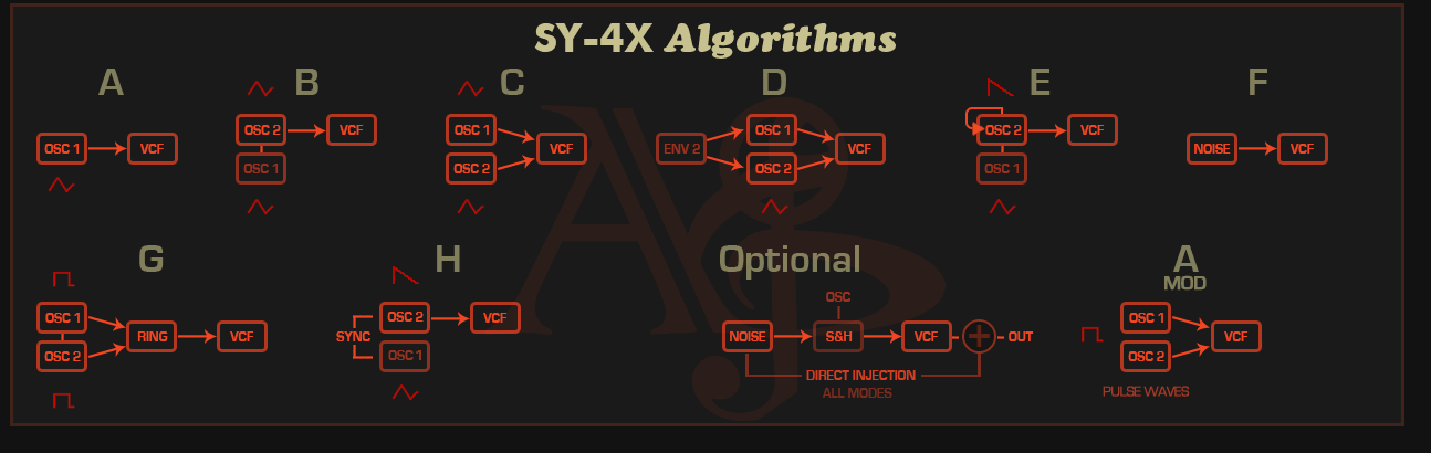 SY-4X Preset Modes